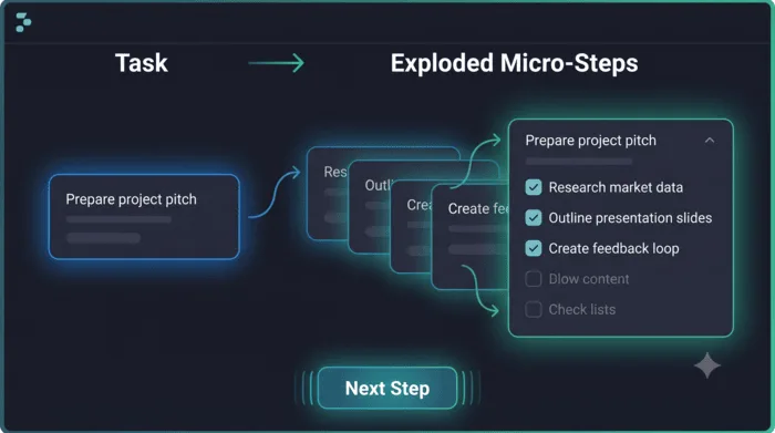 OneStep task exploder breaking an overwhelming task into one small first step